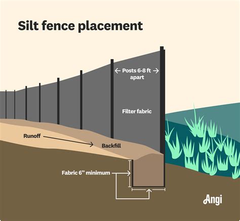 What Is a Silt Fence and How Does It Control Erosion? | Angi