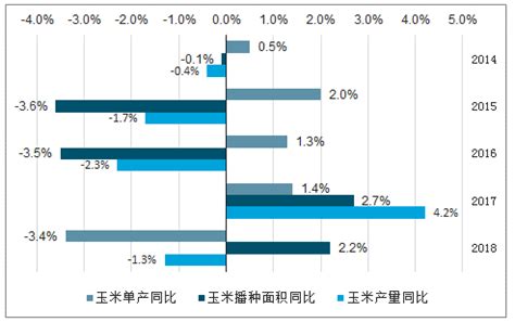 2019年中国玉米价格走势分析及预测[图]_智研咨询
