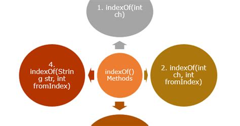 Indexof Java 的图像结果