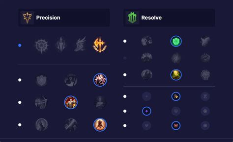 Image result for Swain Support Guide