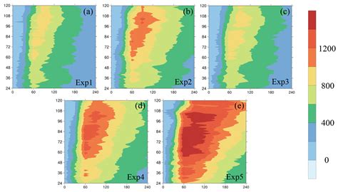 An Improved Sea Spray-Induced Heat Flux Algorithm and Its Application ...