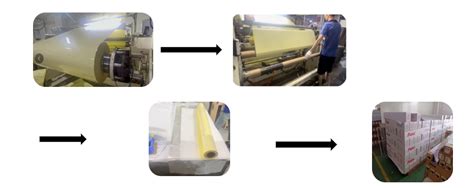 Image result for Vinyl Sticker Process