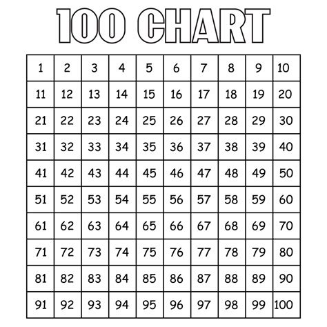 Blank 100s Chart Printable - Printable Free Templates