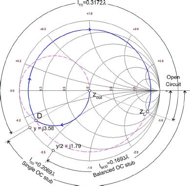 Image result for Matching Stub Design Smith Chart