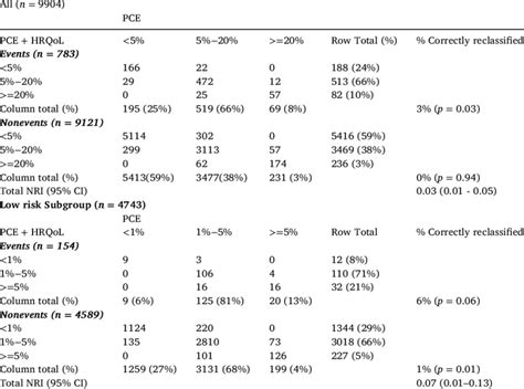 Reclass by Table 的图像结果