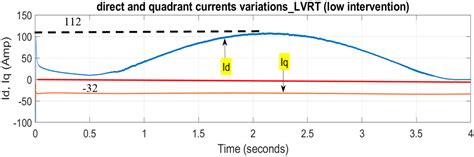 Grid-Connected PV System with Reactive Power Management and an ...