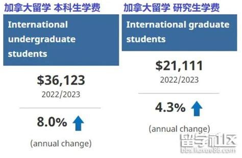 广州加拿大国际学校2023年入学考试