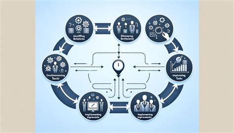 Image result for Business Process Models