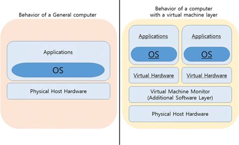 Image result for Computer Operation Study
