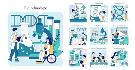 Biotech Processes 的图像结果