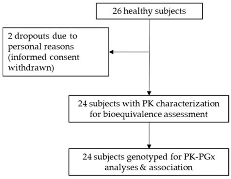 Pharmacogenetic Variants Associated with Fluoxetine Pharmacokinetics ...