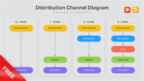 Distribution Channel Template 的图像结果