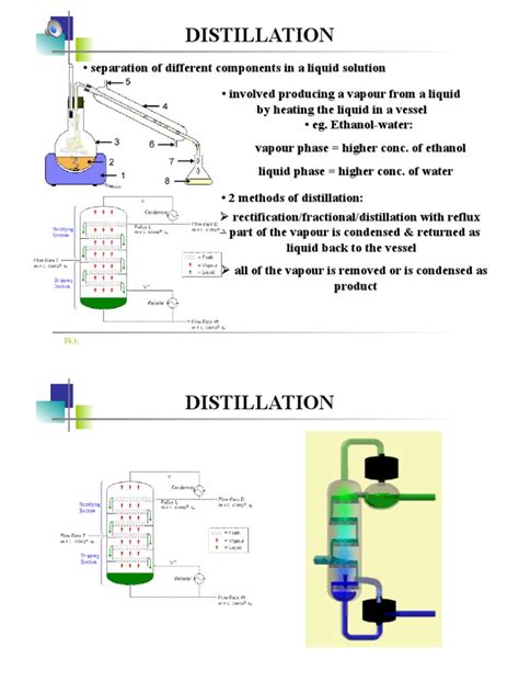 Image result for Separation Process Engineering