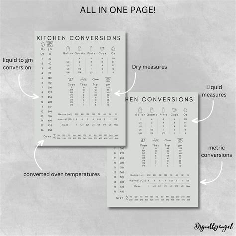 Image result for Kitchen Conversion Chart