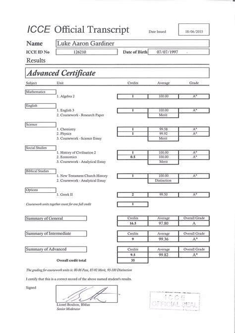 Image result for Bbis Official Transcript