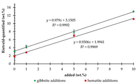 Mineralogical Appraisal of Bauxite Overburdens from Brazil