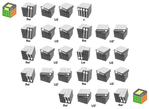 Image result for Oll Parity Algorithm