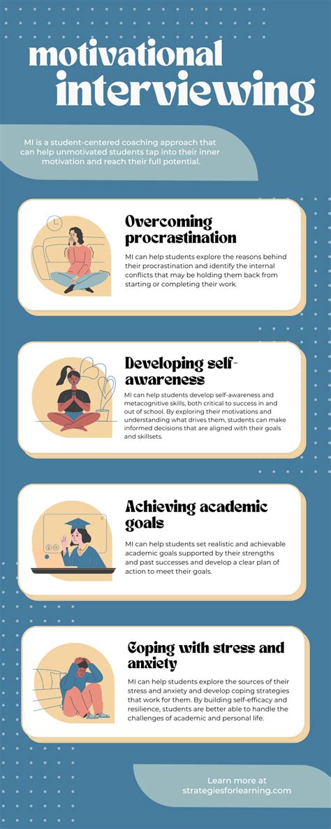 Motivational Interviewing Good Example 的图像结果