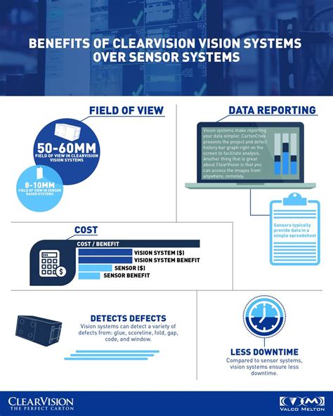 Vision System for Quality Control 的图像结果
