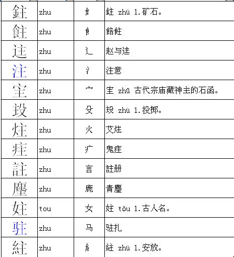 主字可以加什么部首组成新字并组词-主字可以加什么部首组成新字并