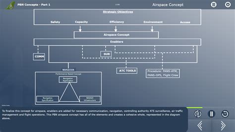 Image result for Performance-Based Navigation Portrait