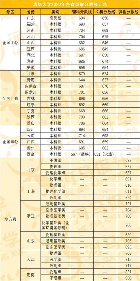 河北省2020年高考清北人数统计 - 知乎