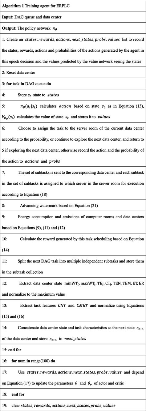 Image result for Algorithm Training