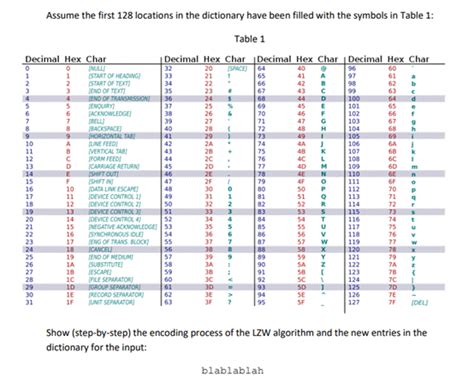Image result for LZW Algorithm Encode Examples