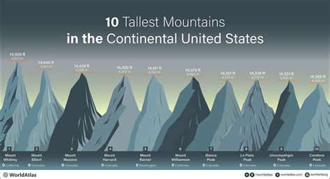 10 Tallest Mountains In The Contiguous United States