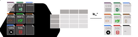 Image result for Import Data Python