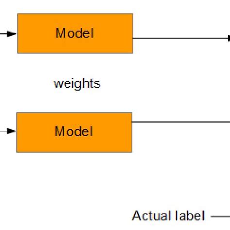 Image result for Deep Learning Map