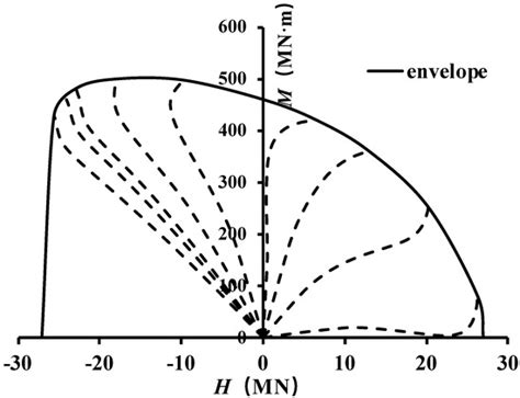 Numerical Study on Pile Group Effect and Carrying Capacity of Four ...