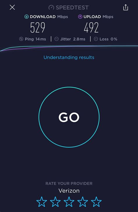FiOS Internet Speed Test 的图像结果