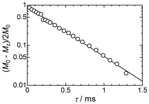 Structural Dynamics of An ELM-11 Framework Transformation Accompanied ...
