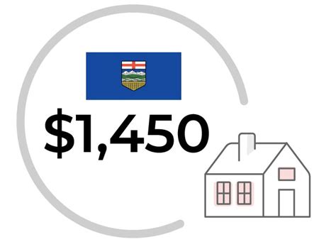 Image result for Alberta Insurance Example