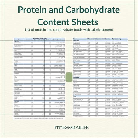 Printable List Of Good Carbs And Calories