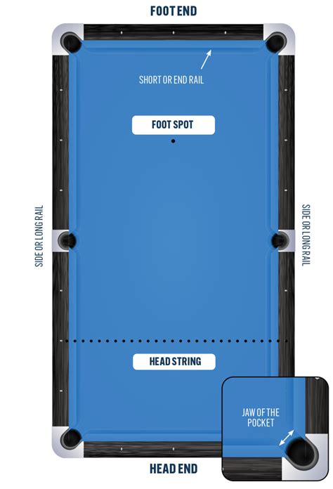 Pool Table Bill Mechanism 的图像结果