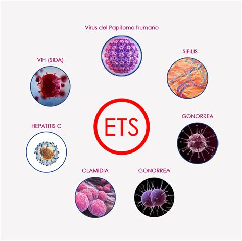 Enfermedades de transmisión sexual (ETS) - CLEA Blog