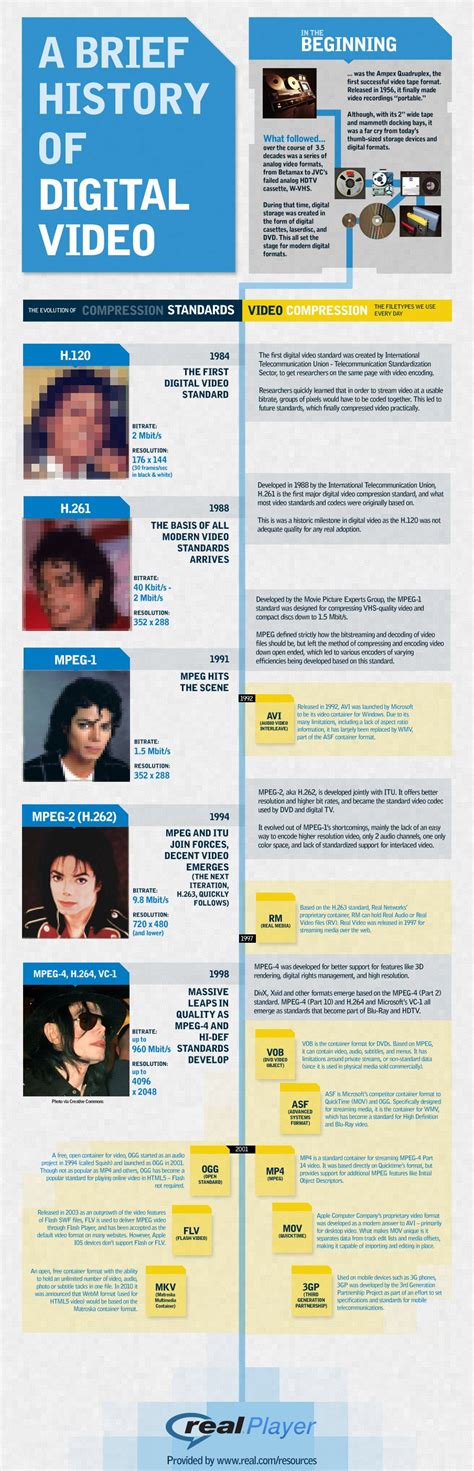 Image result for Film Making Tips