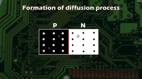 Basic Electronics Diode 的图像结果