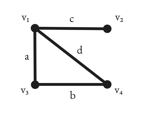 Image result for Principles of Greedy Algorithm