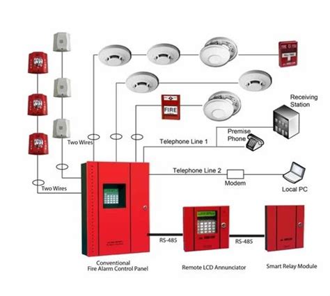 Fire Alarm System Manufacturer from Ahmedabad