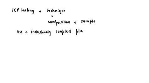 ICP Testing 的图像结果