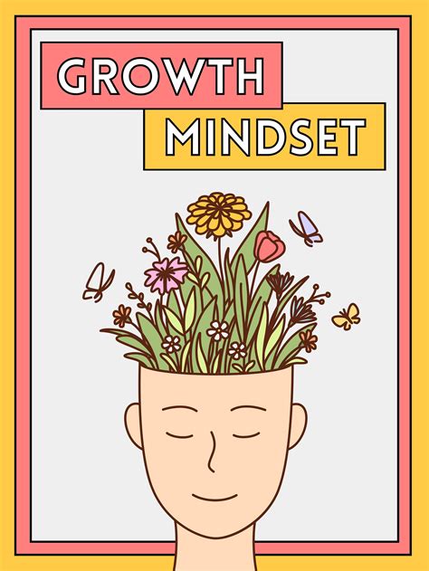 Growth Mindset Poster - Etsy