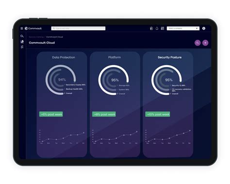 Image result for CommVault Retention Cycles Explained