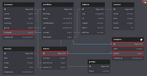 Image result for SQLite Unique