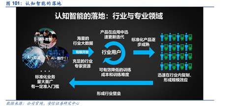认知智能 的图像结果