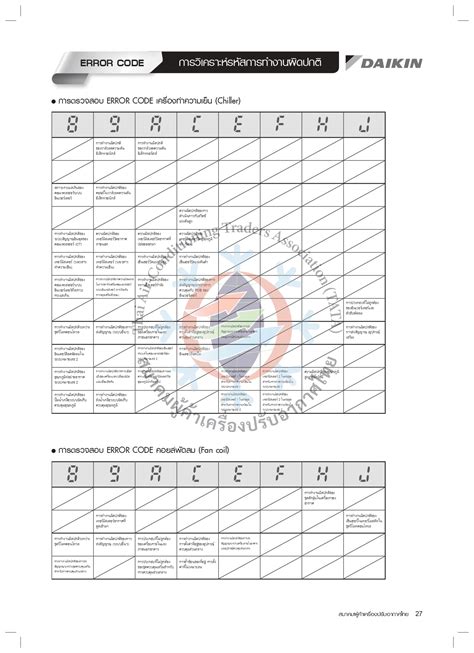 Daikin Remote Check Error Code 的图像结果