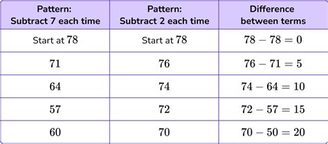 Sequences Explained 的图像结果
