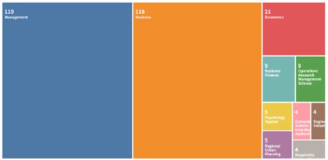 Image result for Web of Science Database
